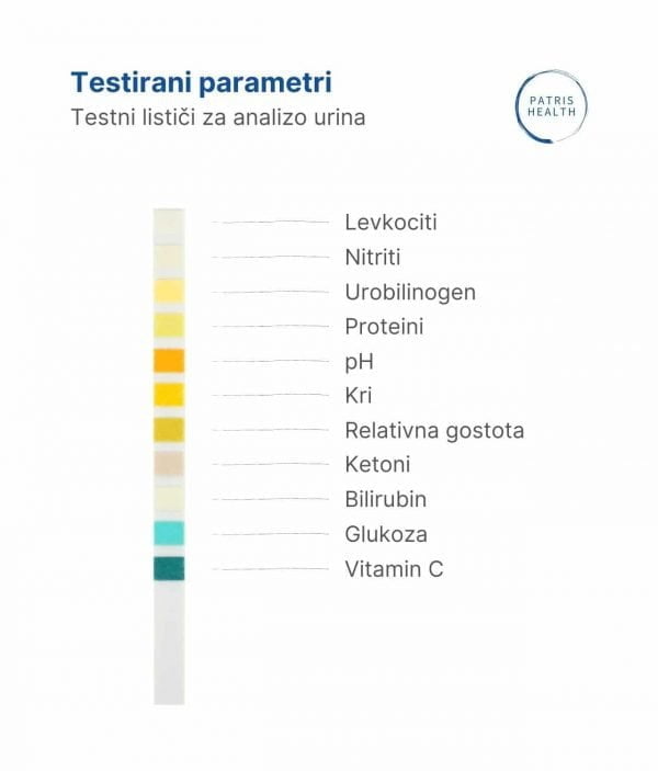 Patris Health - Analiza urina - Testirani parametri
