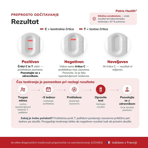 Patris Health Test za sifilis – interpretacija rezultata