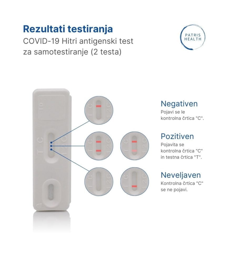 Patris Health® - Rezultati testiranja s COVID-19 Hitrim antigenskim testom za samotestiranje.