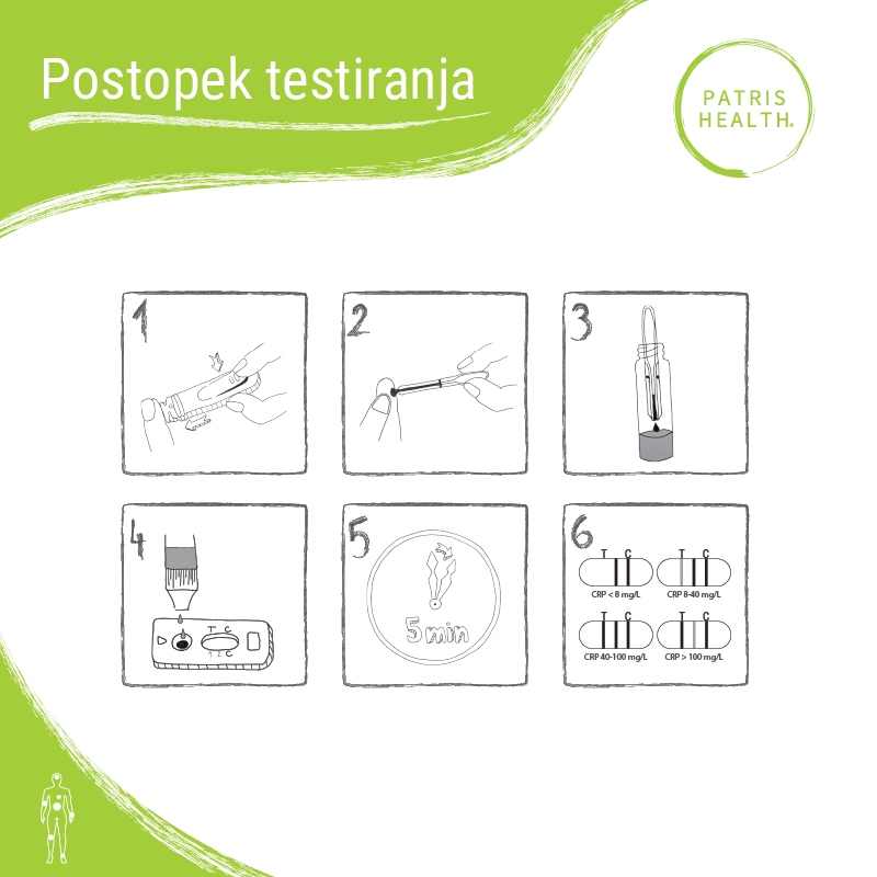 Prikaz postopka testiranje s Testom za CRP Patris Health®.