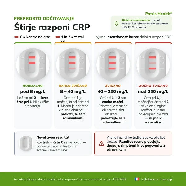 Prikaz interpretacije rezultatov testa Patris Health Test za CRP