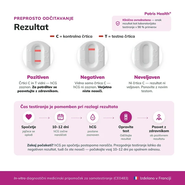 Prikaz rezultatov Patris Health Krvnega testa nosečnosti s primeri pozitivnega, negativnega in neveljavnega izida