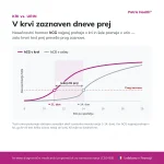 patris-health-krvni-test-nosecnosti-kri-vs-urin Primerjava odkrivanja hCG v krvi in urinu s Patris Health Krvnim testom nosečnosti