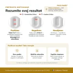 patris-health-test-helicobacter-pylori-interpretacija-rezultata Prikaz rezultatov Patris Health Testa Helicobacter pylori