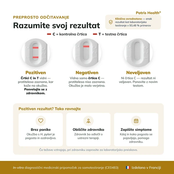Prikaz rezultatov Patris Health Testa Helicobacter pylori