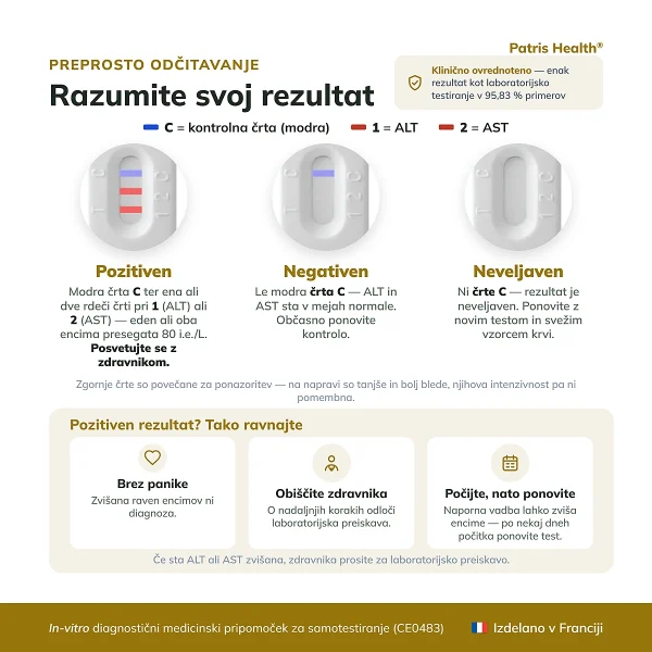 Prikaz interpretacije rezultatov Patris Health testa za jetra