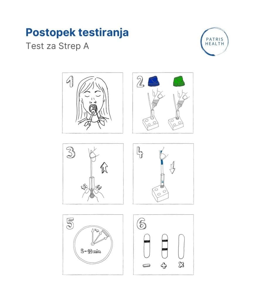 Prikaz postopka testiranja s Testom za Strep A Patris Health®.