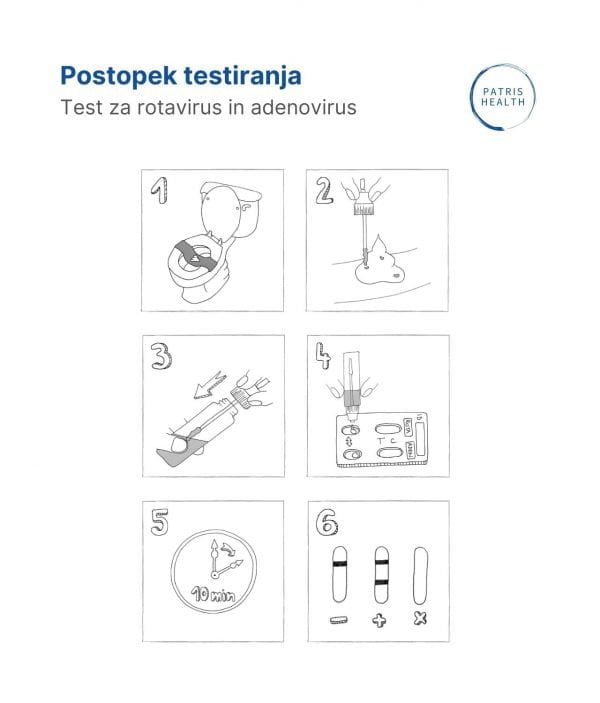 Prikaz postopka testiranja s Testom za rotavirus in adenovirus Patris Health®.
