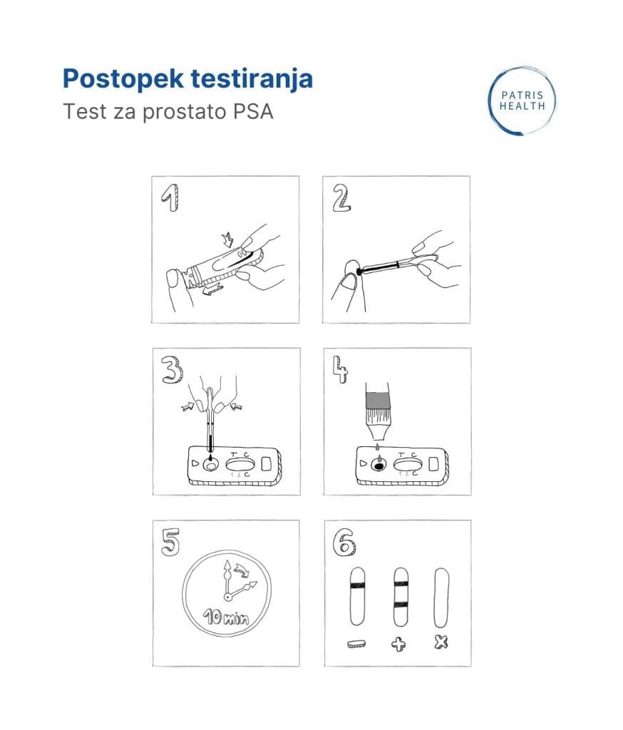 Prikaz postopka testiranja s Testom za prostato (PSA) Patris Health®.