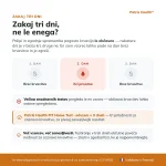 patris-health-fit-test-zakaj-tri-dni Infografika pojasnjuje, zakaj Patris Health FIT Test uporablja vzorce treh dni