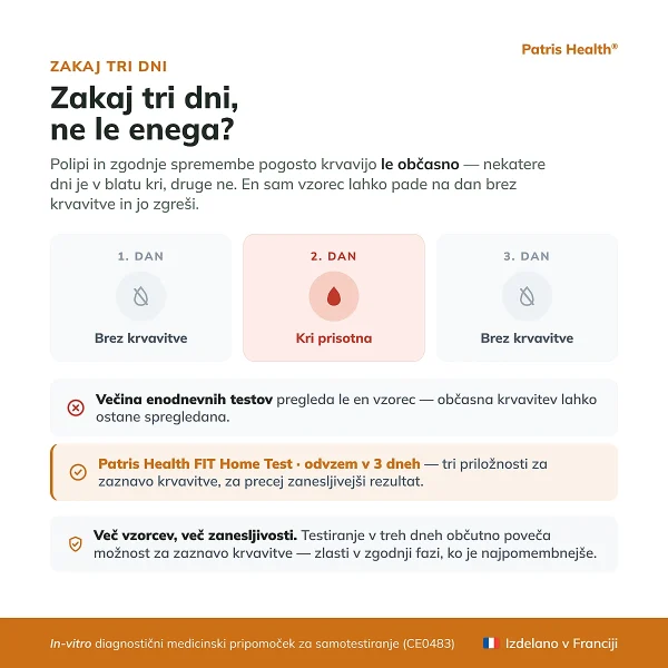 Infografika pojasnjuje, zakaj Patris Health FIT Test uporablja vzorce treh dni
