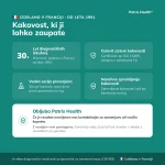 Kakovostne prednosti testa Patris Health Test alergije, izdelanega v Franciji