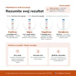 patris-health-test-delovanja-ledvic-interpretacija-rezultata Prikaz interpretacije rezultatov testa Patris Health Test delovanja ledvic