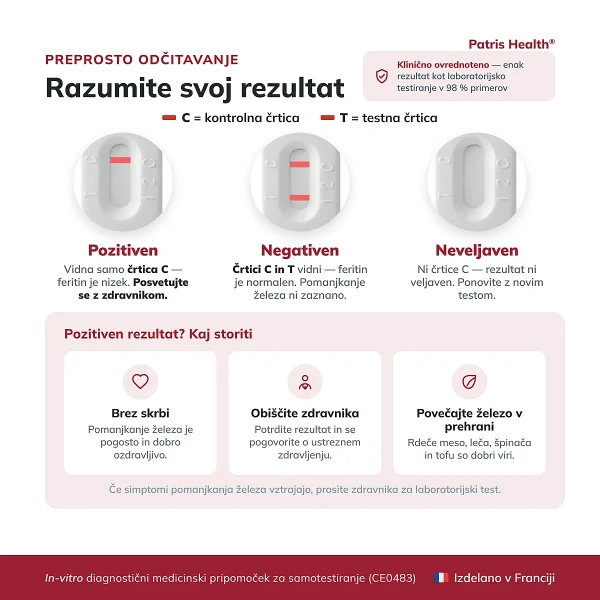 Interpretacija Patris Health Testa pomanjkanja železa s pozitivnim, negativnim in neveljavnim rezultatom