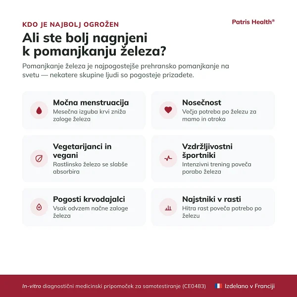 Infografika o skupinah z večjim tveganjem za nizko raven železa