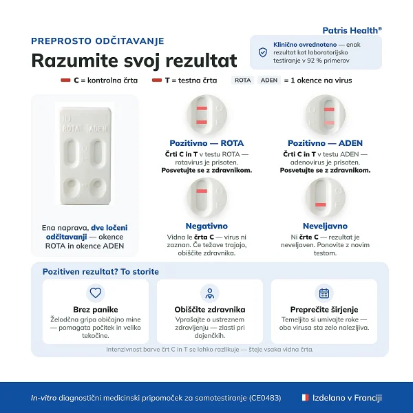 Prikaz interpretacije rezultatov testa Patris Health Test za Rotavirus in Adenovirus