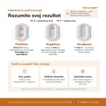 Prikaz interpretacije rezultatov testa Patris Health Test Kalprotektina