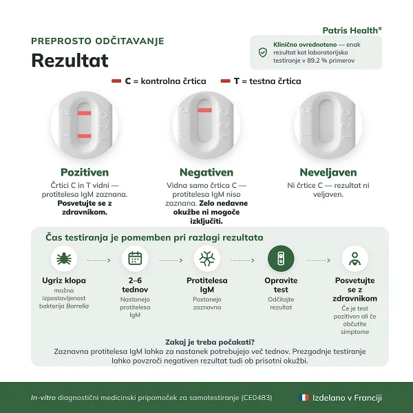 Pozitiven negativen in neveljaven rezultat samotesta za lymsko boreliozo